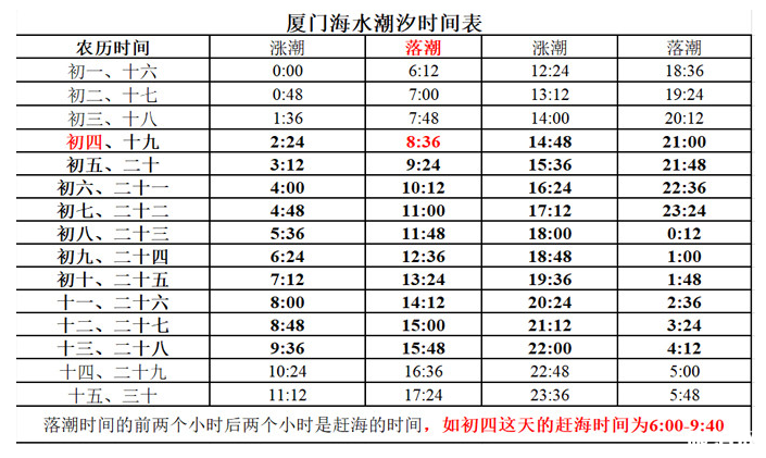 厦门赶海抓海鲜的地方-潮汐表 小嶝岛赶海旅游攻略