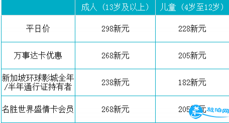 新加坡环球影城年卡价格+联卡价格
