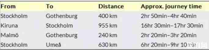 瑞典旅行铁路攻略2018