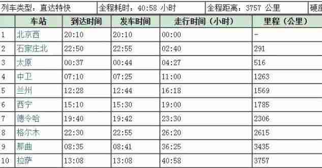 2018去西藏的火车票如何购买