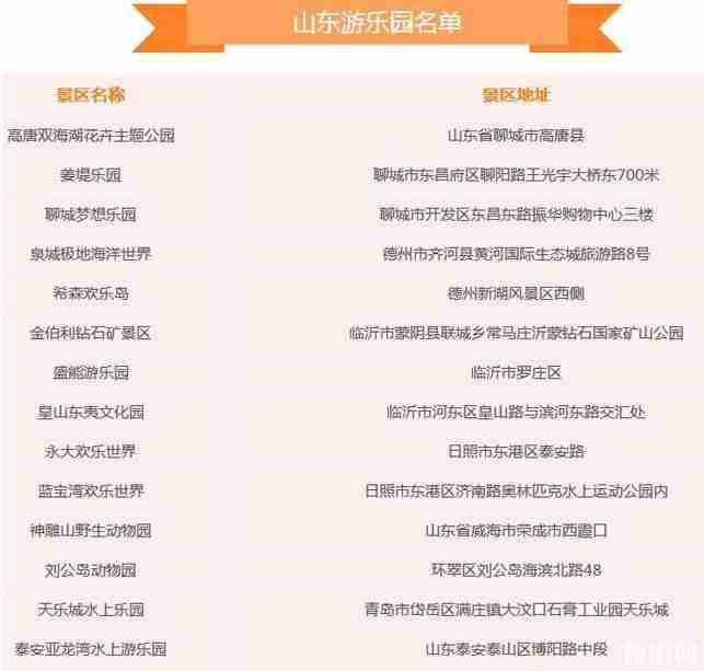山东游乐园大全2018