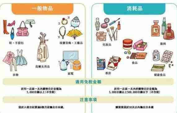 日本免税新政策有什么不同2018