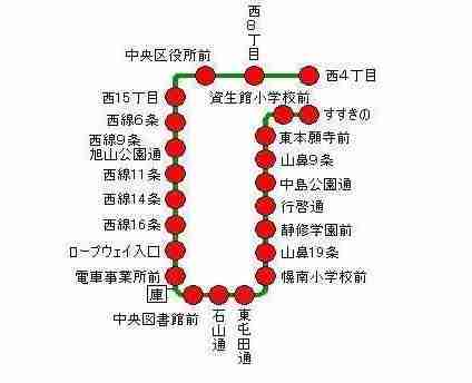 北海道交通攻略