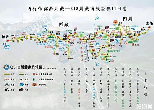 给大家提供自驾游线路图!