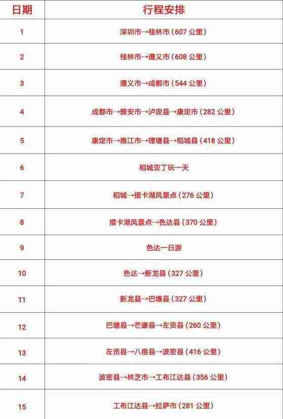 深圳到西藏自駕多長時間