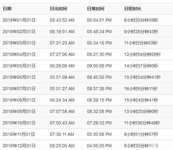 巴黎日落时间 巴黎看日落地点