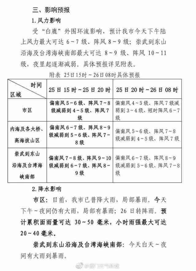 2019年11号台风白鹿现在在哪里 对厦门有什么影响