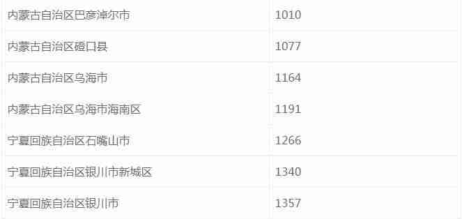 國道G110起點在哪 終點 沿途景點-最新交通管制