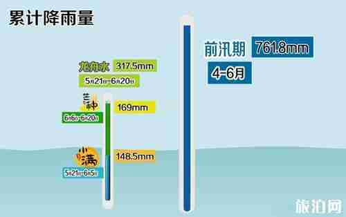 廣東龍舟水持續(xù)多久 龍舟水是怎么形成的