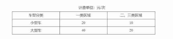 天津停车收费标准和规定