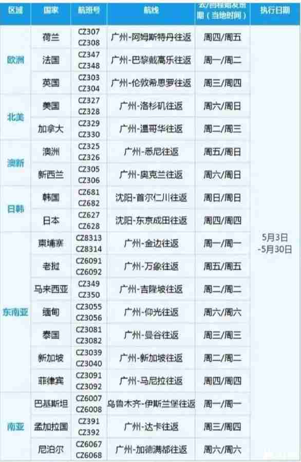 2020年五月和六月中國恢復航班情況整理