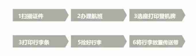 自助行李托运是什么意思 哈尔滨机场自助行李托运系统