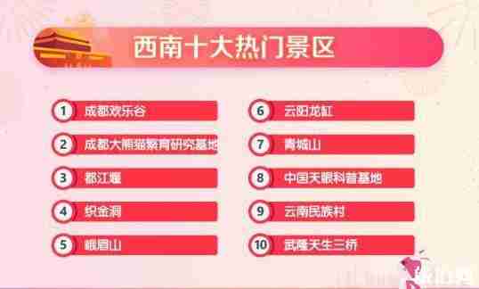 2018国庆出行大数据报告