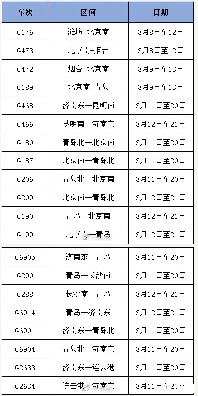 次停运 恢复开行列车 2020年3月8日至3月11日厦门北开g3184/5次兰州西