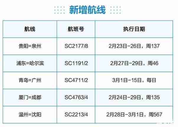 2020山東航空部分航班恢復(fù)和加增