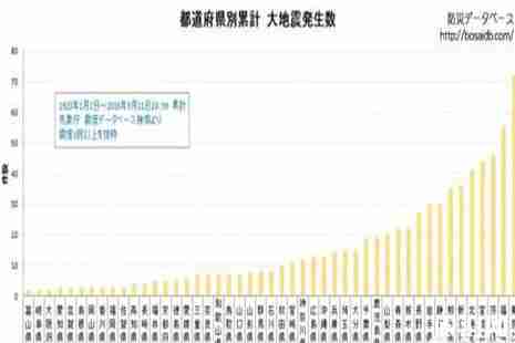 日本地震最少的城市 日本哪些城市地震最少