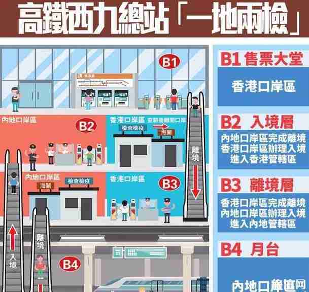 香港高鐵票價 坐高鐵去香港攻略