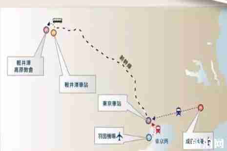 去輕井澤住哪里 怎么去輕井澤