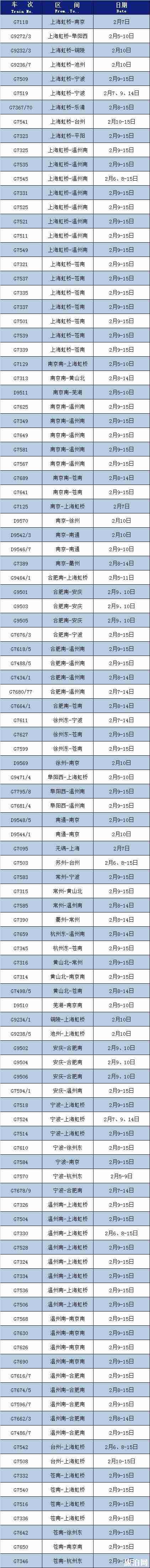 2020上海部分列車緊急停運通知