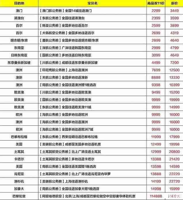 雙十一機(jī)票有優(yōu)惠嗎 2018雙十一各航空公司機(jī)票優(yōu)惠