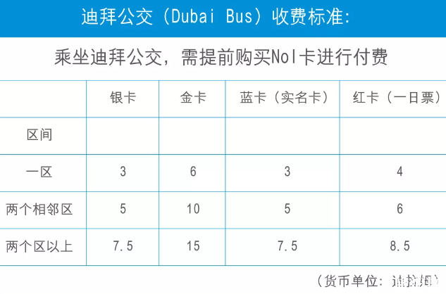 迪拜交通工具全攻略
