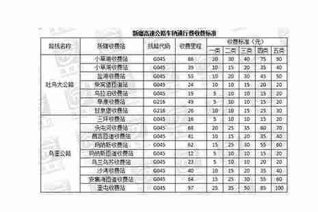 2018高速公路過路費(fèi)收費(fèi)標(biāo)準(zhǔn) 高速公路的收費(fèi)規(guī)則是怎樣的
