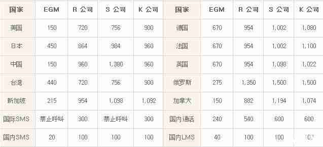 韓國手機卡怎么辦理 韓國手機卡套餐介紹