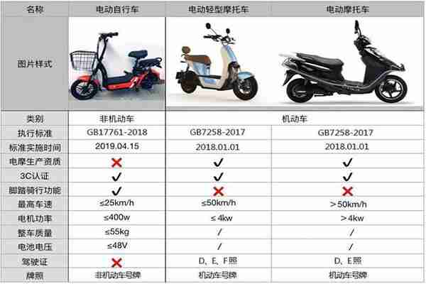 馬鞍山電動自行車上牌最新規定 附怎樣上牌+登記上牌點