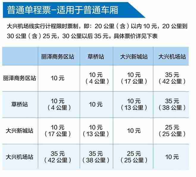 北京怎么去大興機(jī)場(chǎng)