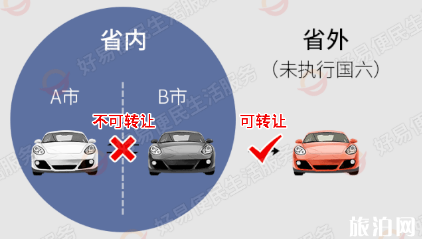 2019國五車什么時候不能上廣州牌 新車國五可以在廣州上牌嗎