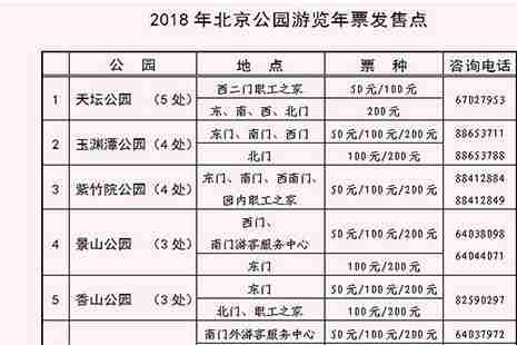 北京公園年票怎么辦理