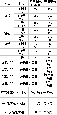 崇礼万龙滑雪场门票价格+优惠政策