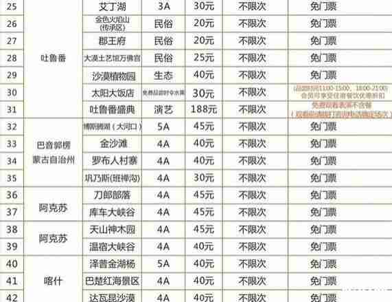 新疆卡卡通旅游卡怎么辦理+景點