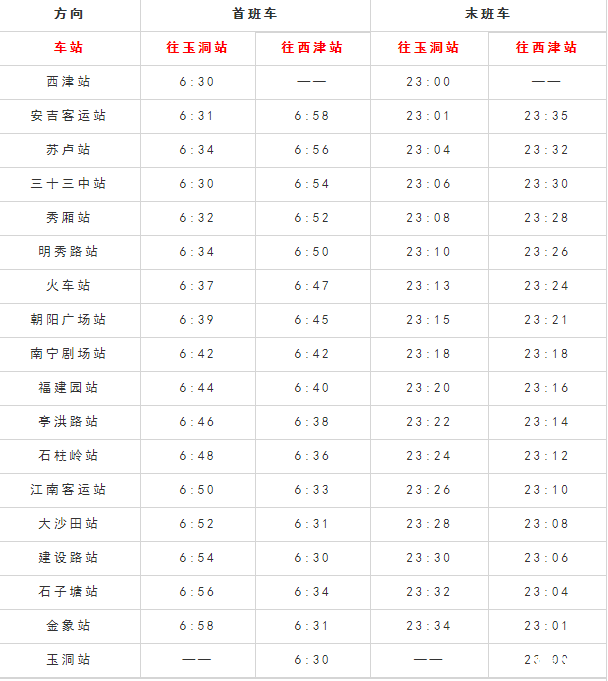 2019南宁地铁首末班时间表