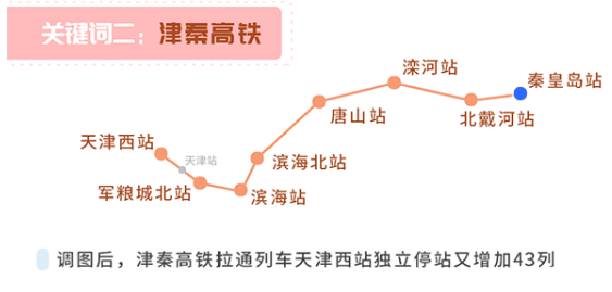 中国铁路北京局集团有限公司(以下简称北京铁路局)将京津城际列车北京