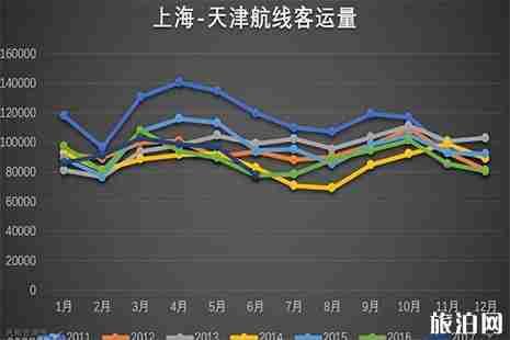 2018京滬航線經濟艙價格上調