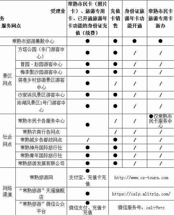 2019常熟旅游年卡办理流程 电话号码+办理网点+购买渠道