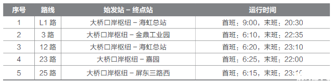 港珠澳大桥珠海口岸停车收费标准+接驳车指南