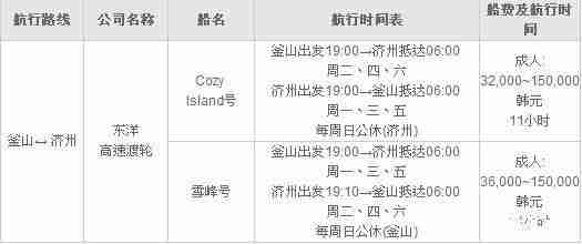 济州岛到首尔怎么去