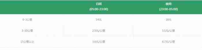 上海机场交通攻略