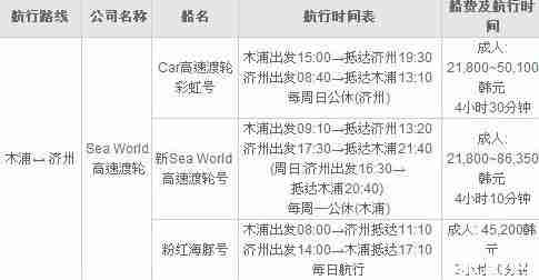 首尔到济州岛怎么去