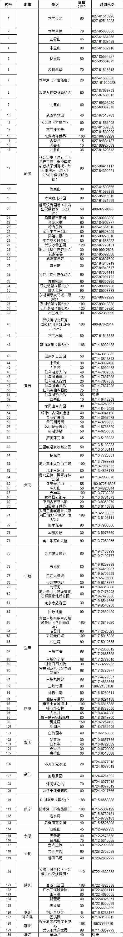 2019武汉年卡有哪些景点 武汉三大年卡的区别 旅游资讯 旅游攻略