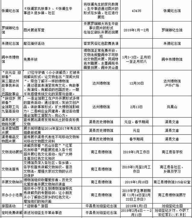 2019春節去四川哪里旅游比較好