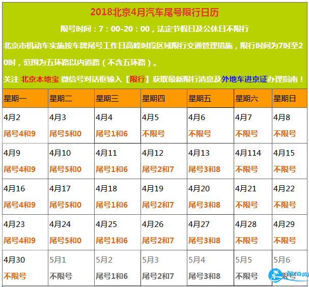 2018北京机动车尾号限行时间