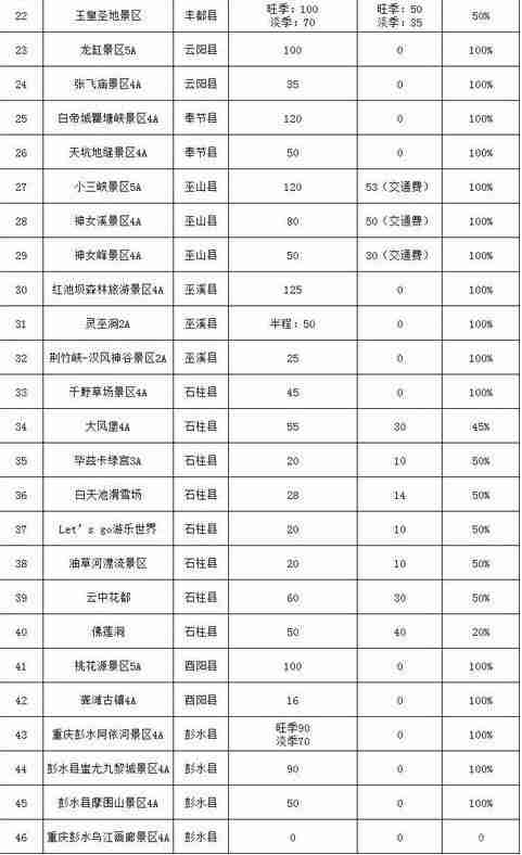 2019年五一山东人去哪里旅游免费