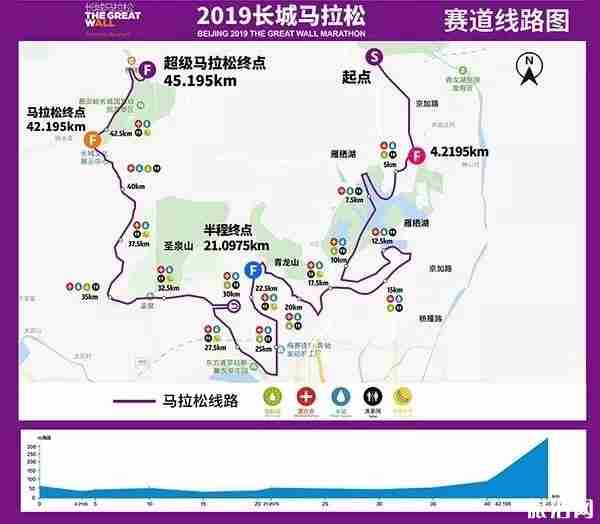 2019北京有哪些马拉松 长城马拉松时间+地点+线路图