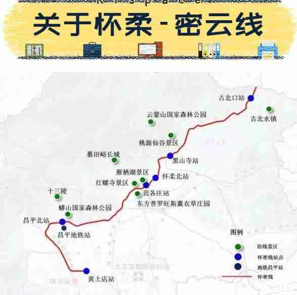 怀柔到密云旅游景点推荐及路线攻略