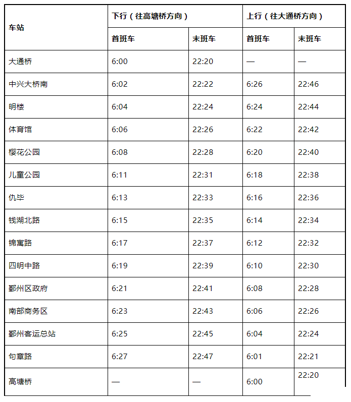 首末班车各站发车时间地铁1号线