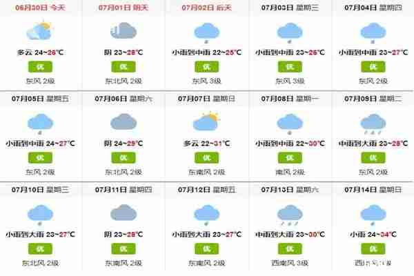 7月月份上海暴雨橙色预警 后面几天还会下雨吗
