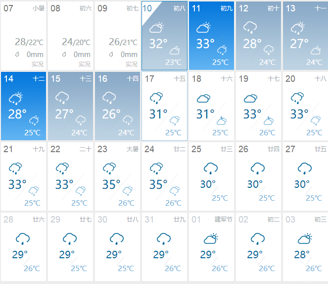 2019长沙7月份暴雨景点关闭情况+市内交通+未来天气